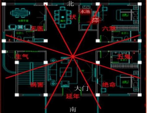 灶口朝向|风水：厨房炉灶八大风水禁忌，灶台方位要如何布置？。